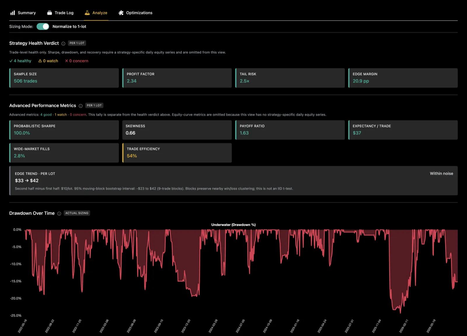 Analyze tab with strategy health verdict, advanced metrics, and drawdown chart