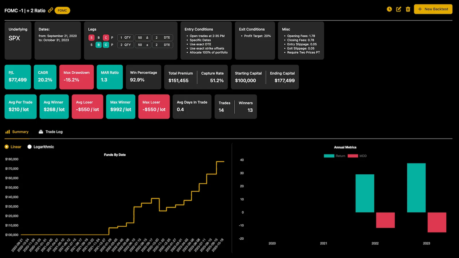 Option Omega backtesting screenshot