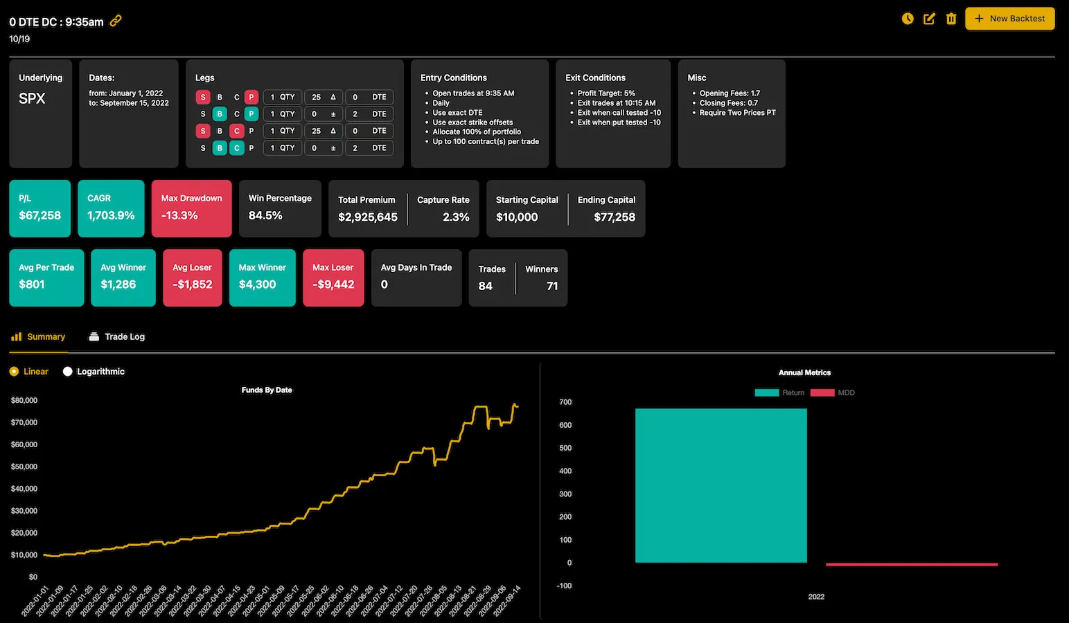 Option Omega backtesting screenshot