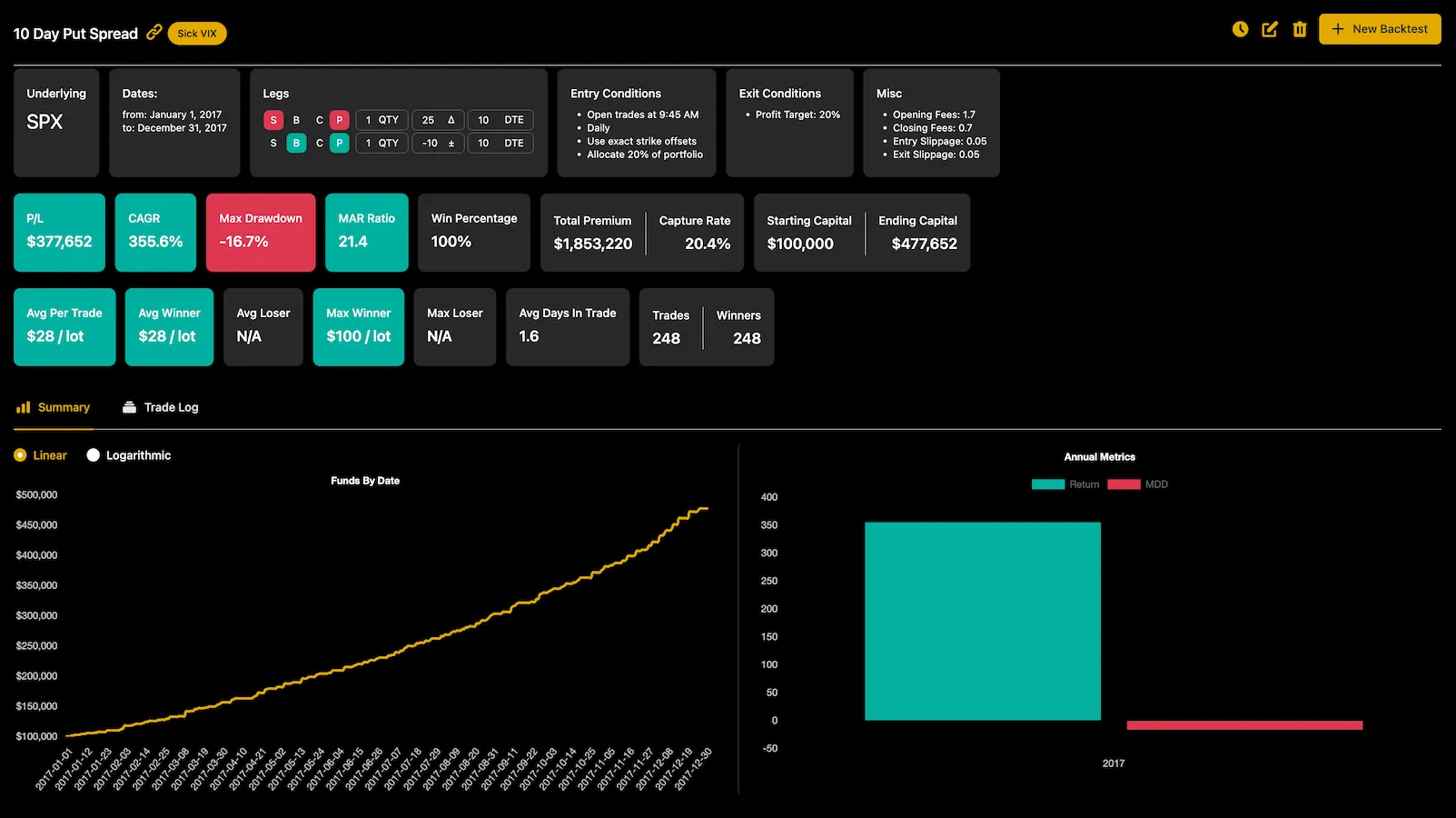 Option Omega backtesting screenshot