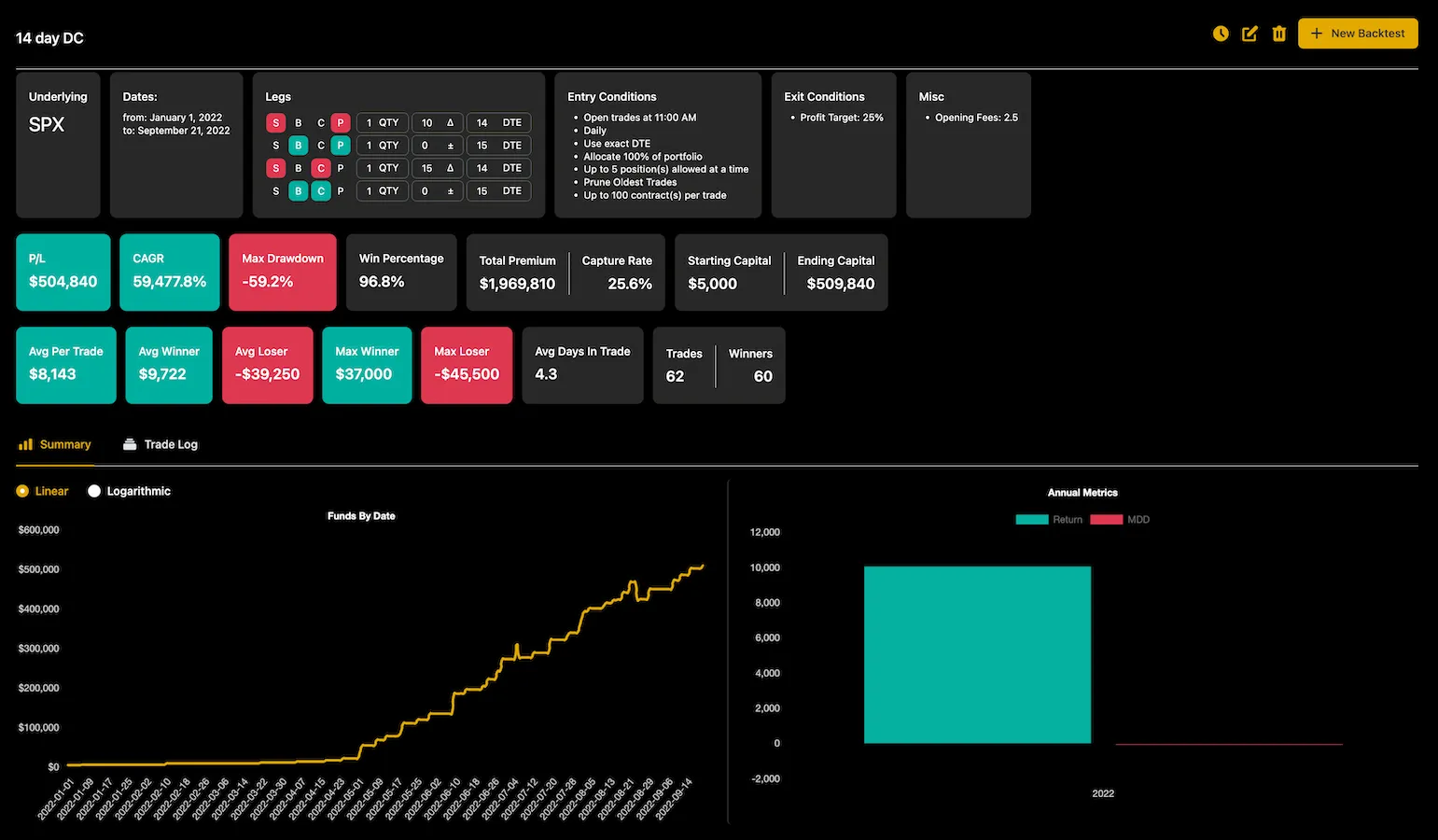 Option Omega backtesting screenshot