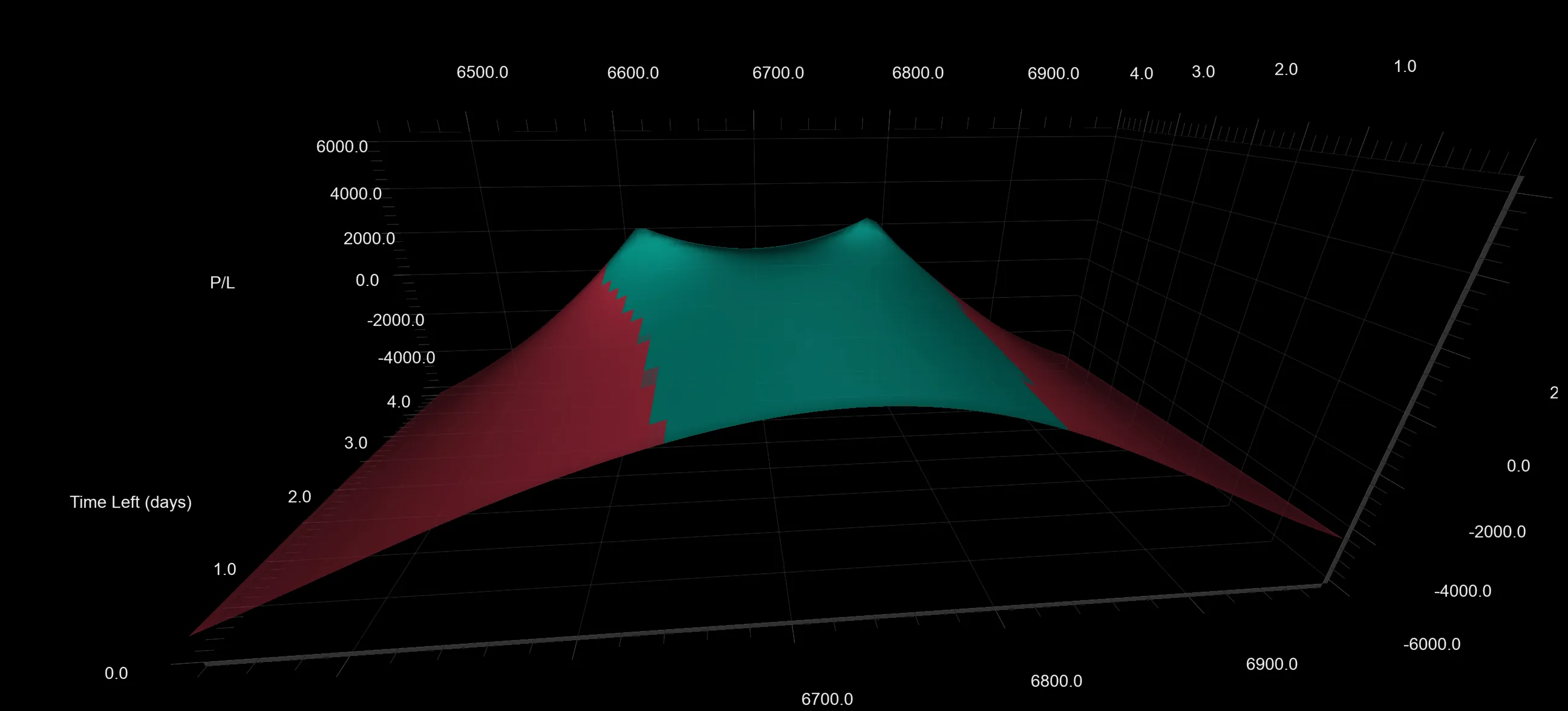 Option Omega modeling screenshot