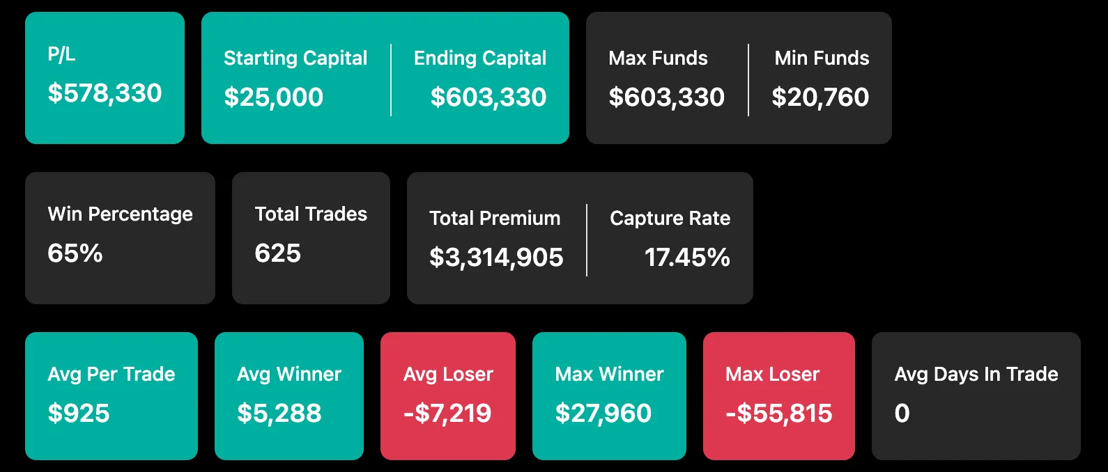 Backtest metrics and trade log